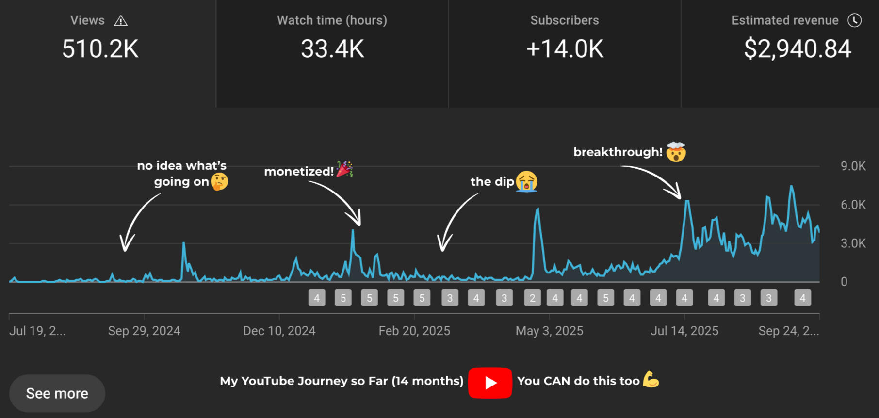 Channel growth screenshot